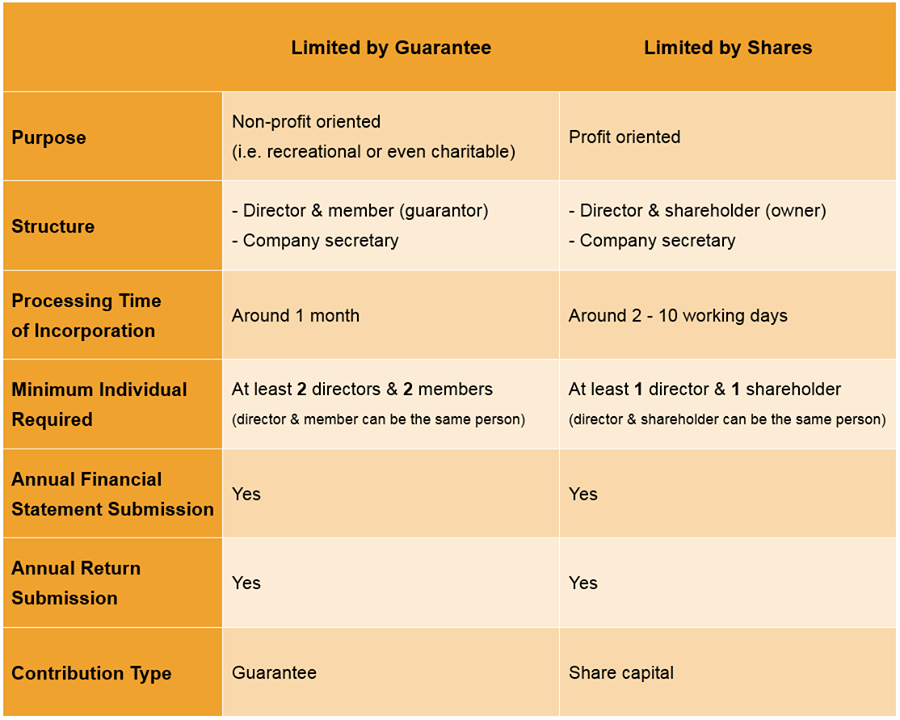Offshore Company Comparison Chart